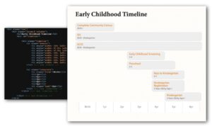 Early Childhood Timeline shown in visual and code formats