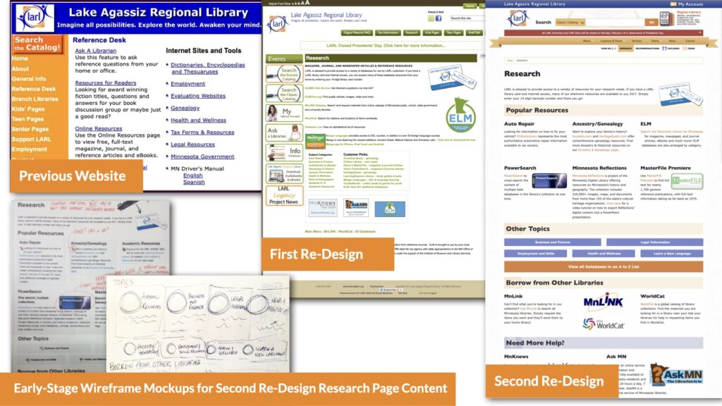 Three example screenshots of the evolution of a library website's Research page, along with photos of annotated wireframe sketches used to organize the content for the final design.